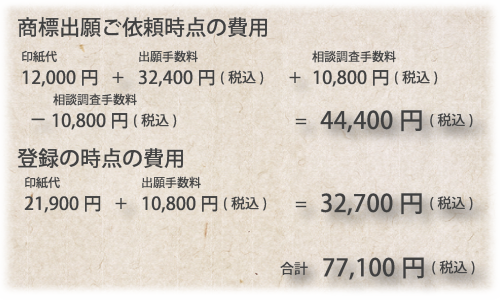 商標登録料金例